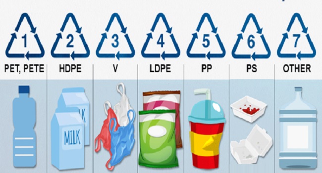 Nhựa PP là loại nhựa gì?